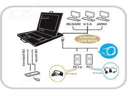 Lezoalip732 ckvm切换器 热门产品高清图文赏析与选型指南